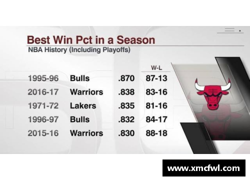 NBA球队历史胜率排名与成就：背后的故事与统计分析