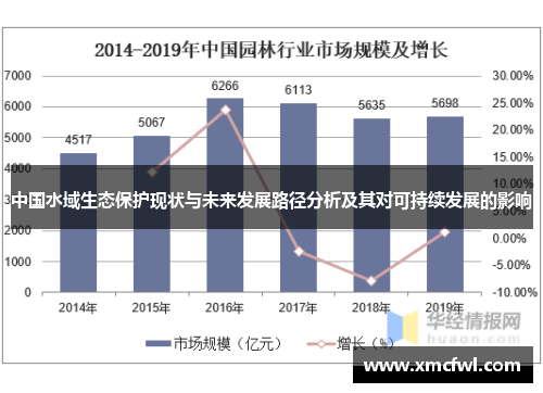 中国水域生态保护现状与未来发展路径分析及其对可持续发展的影响
