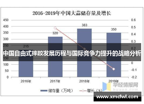 中国自由式摔跤发展历程与国际竞争力提升的战略分析