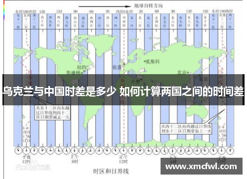 乌克兰与中国时差是多少 如何计算两国之间的时间差